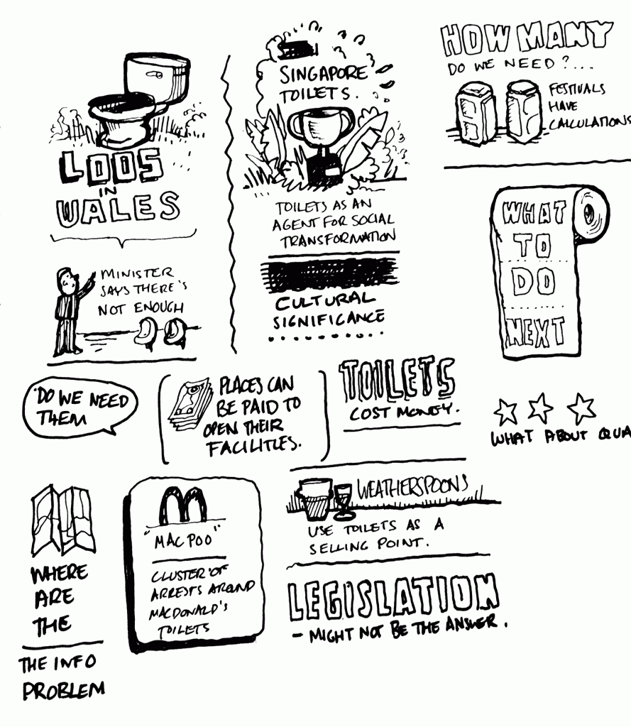 Sketchnotes_Loos