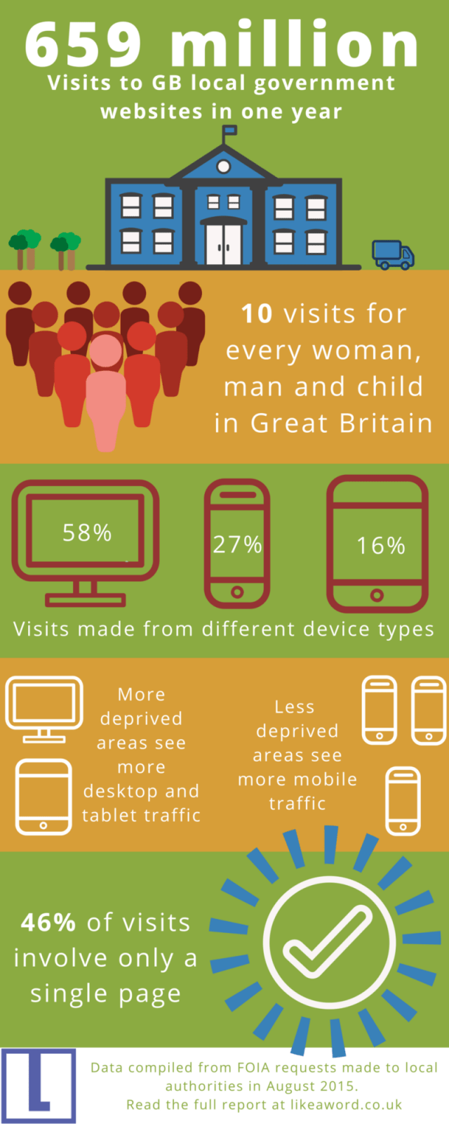Infographic summarising the key findings